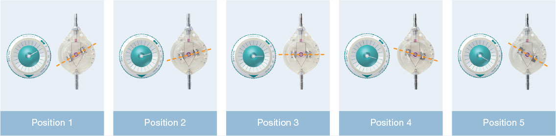 The Polaris® Magnetic Lock pressure reading  from Rycol Medical in Ireland