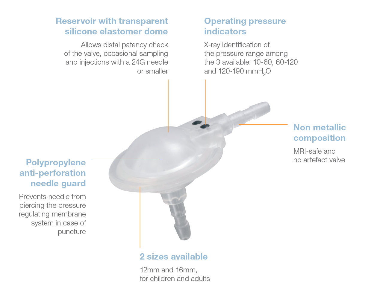 The Pulsar® Monopressure Valve  benefits from Rycol Medical in Ireland