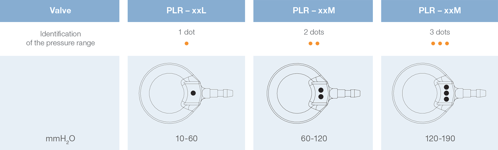 The Pulsar® Monopressure Valve x ray from Rycol Medical in Ireland