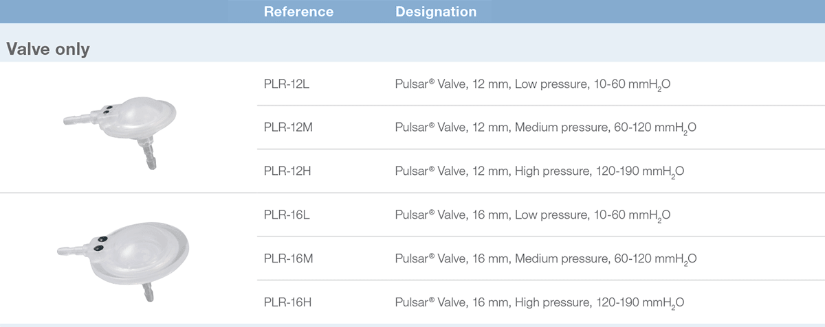 The Pulsar® Monopressure Valve products from Rycol Medical in Ireland