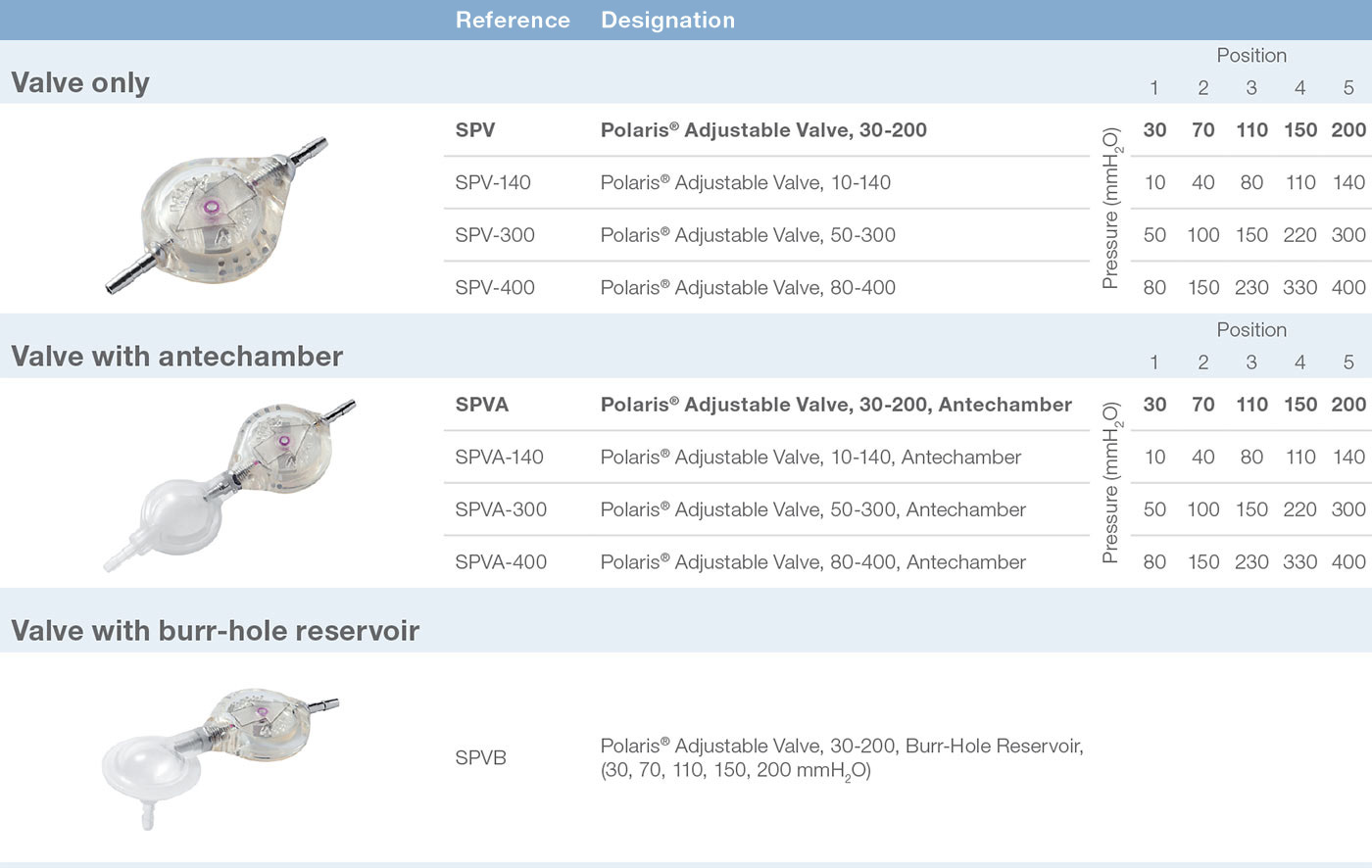 Polaris® Adjustable Valve products from Rycol Medical in Ireland