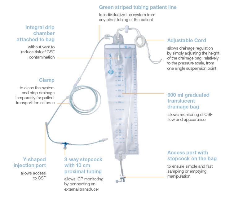 Drainage Only CSF System 1 products  from Rycol Medical in Ireland