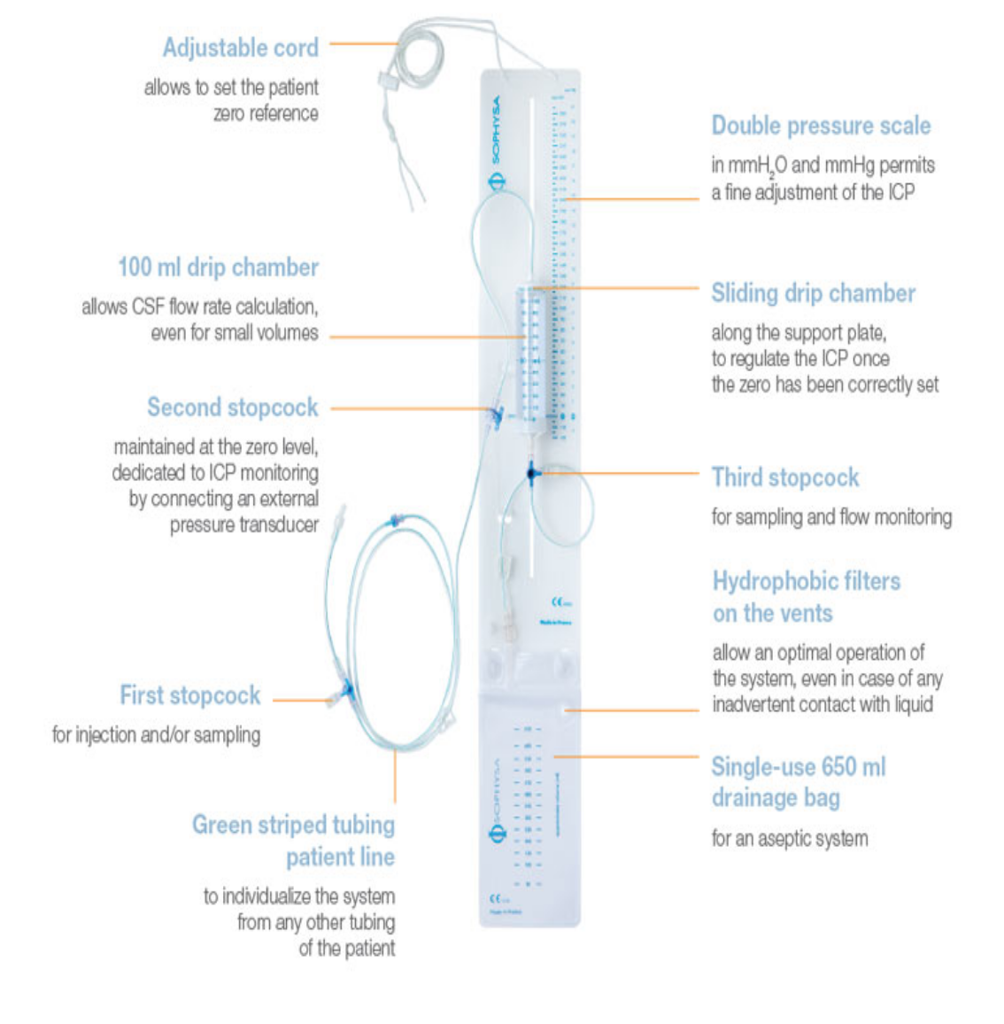 Drainage & Monitoring CSF System spec from Rycol Medical in Ireland